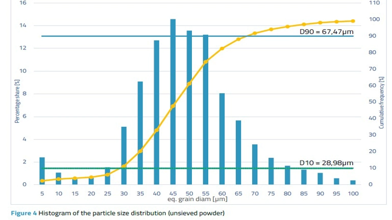 Eureka Projesi Kapsamında Eklemeli İmalatta Yeni Nesil Alüminyum Alaşımlarının İlk Prototipi Üretildi