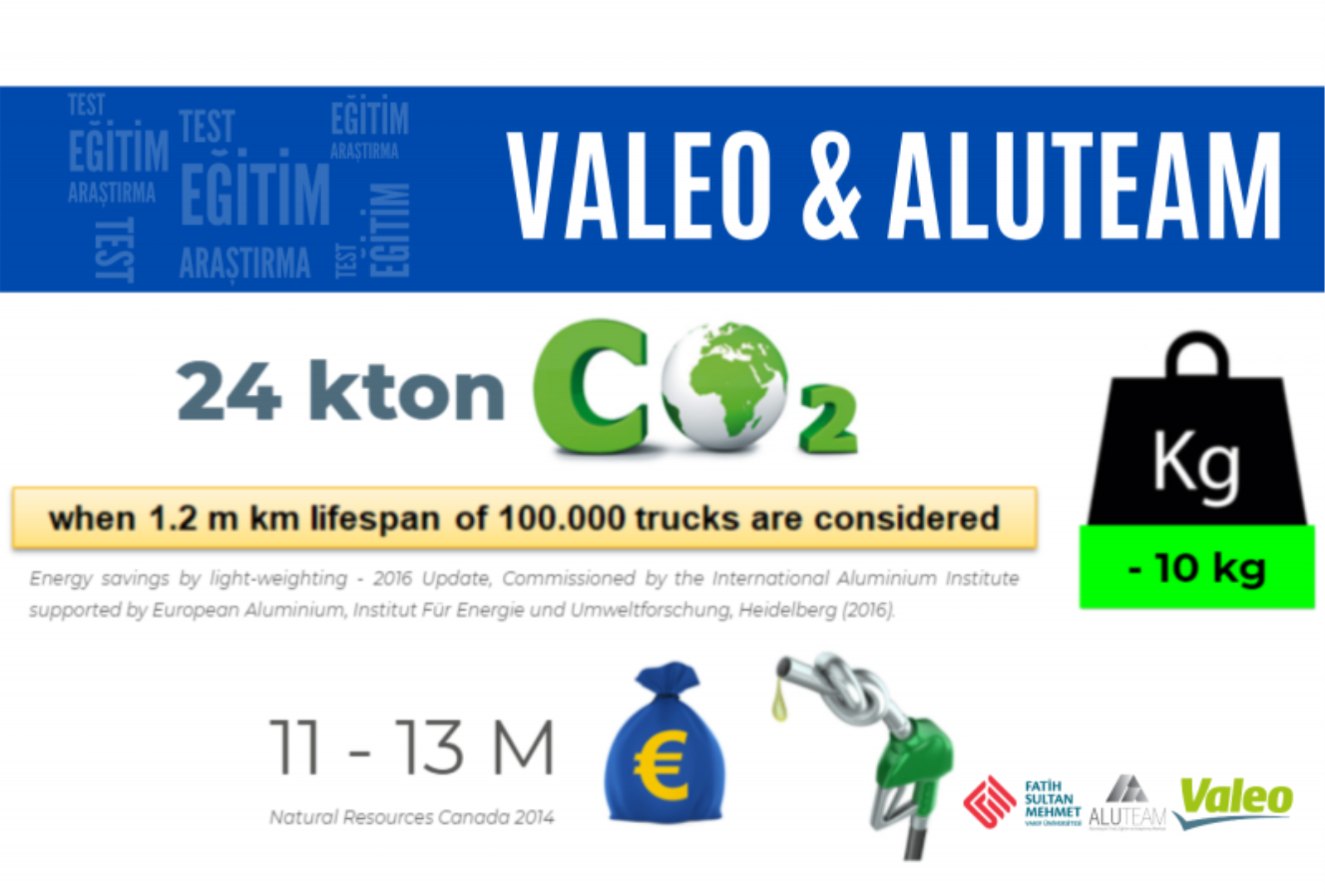 VALEO ve ALUTEAM Projesi ''Carbon Challenge'' yarışmasında ödül aldı